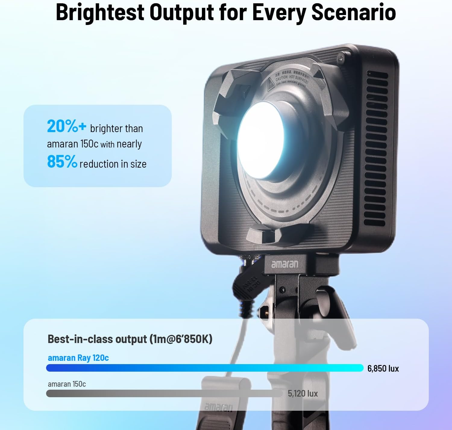 120W RGB LED Video Light, Port - Photography Lighting Rgb 评论和价格